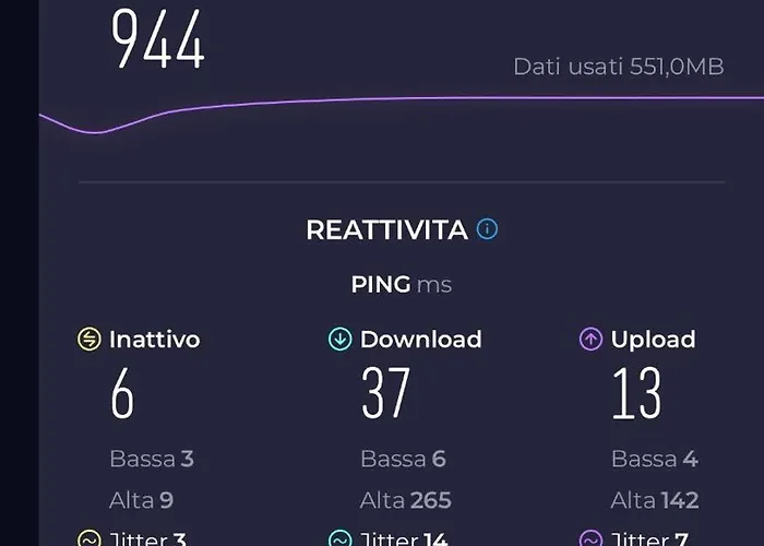 Appartement Testaccio Dream House